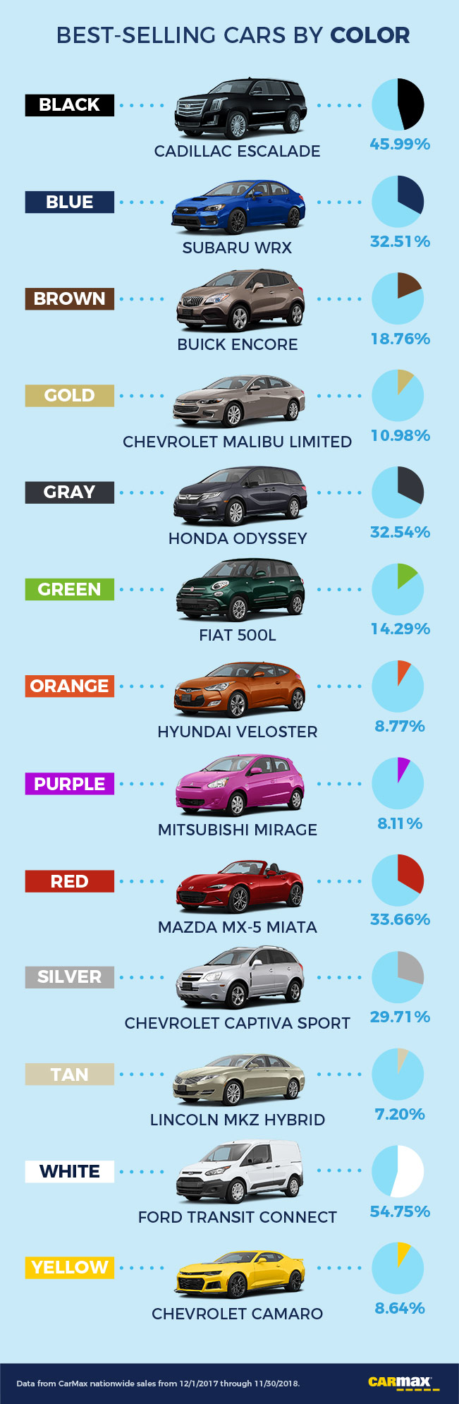 Colour of Car